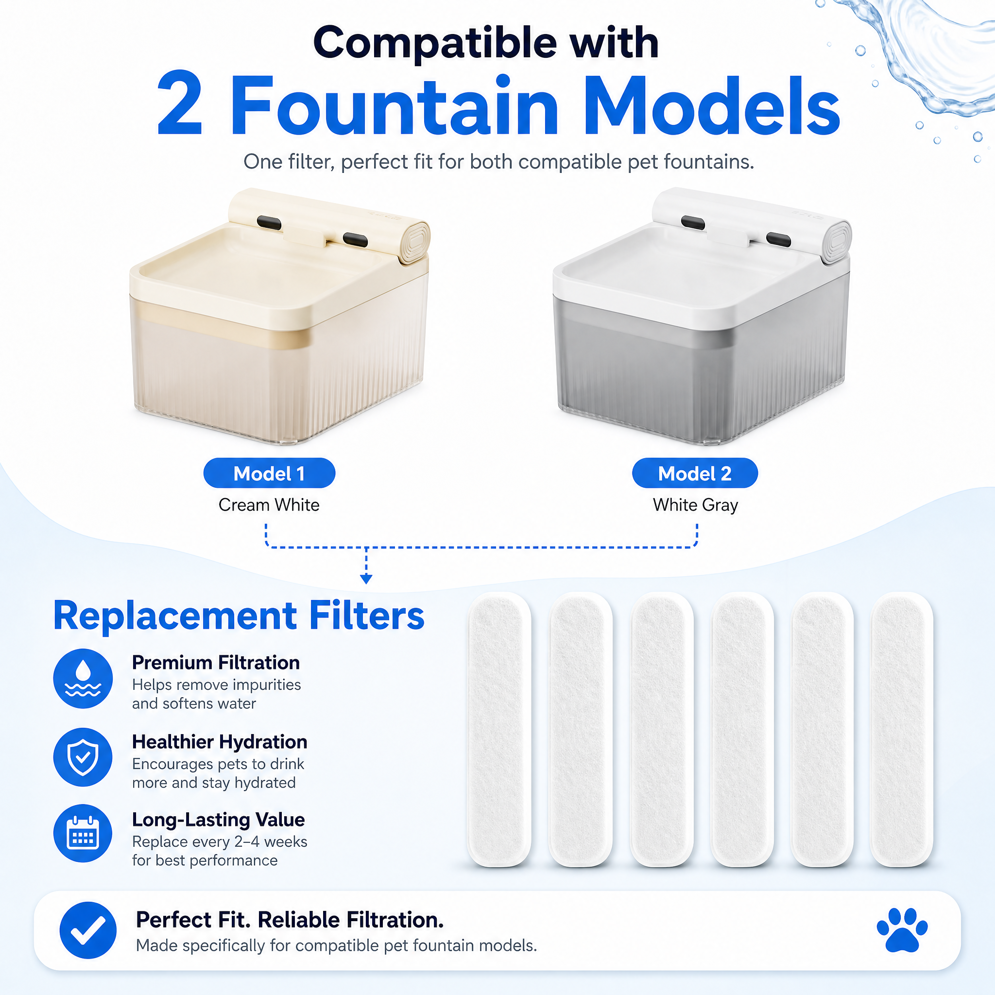6 Pack Cat Water Fountain Filters for YSJ1008 Cordless Pet Water Dispenser, Replacement Filter Pads for Wireless Pet Water Fountain, Multi-Layer Filtration with Activated Carbon, Ion Exchange Resin and Fine Fiber Cotton, Cut-to-Fit Pet Fountain Filters